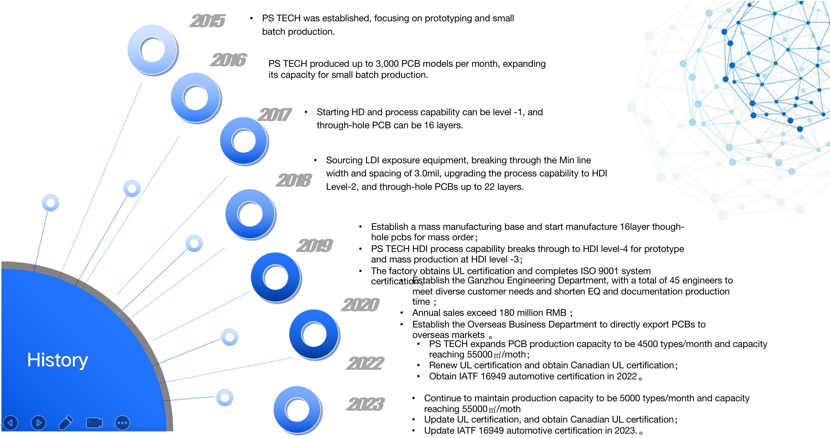 Development history
